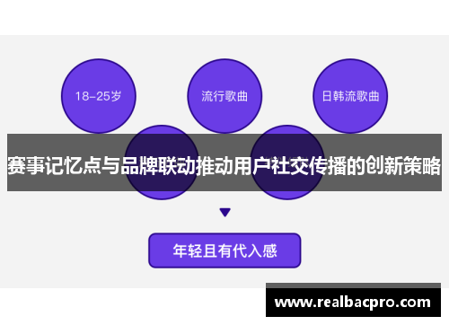 赛事记忆点与品牌联动推动用户社交传播的创新策略